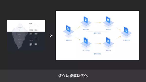 配色提升設(shè)計品質(zhì)