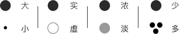 網(wǎng)頁(yè)設(shè)計(jì)制作如何用好點(diǎn)線面