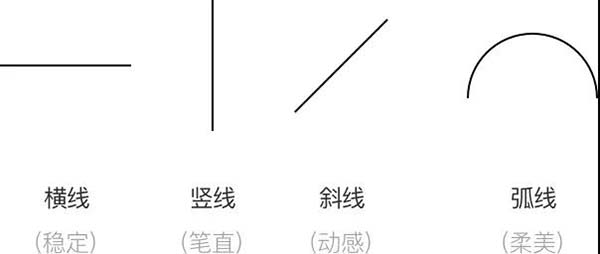 網(wǎng)頁(yè)設(shè)計(jì)制作如何用好點(diǎn)線面