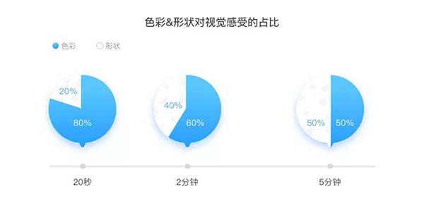 APP節(jié)日圖標(biāo)設(shè)計(jì)思路