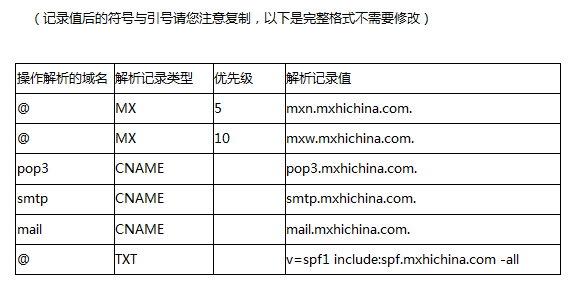 萬(wàn)網(wǎng)域名mx解析記錄值