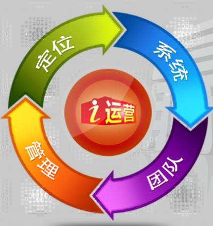 如何做好網(wǎng)站運營（新手教程）