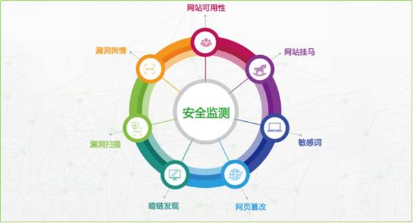 網(wǎng)站建設(shè)的安全性怎么保障？