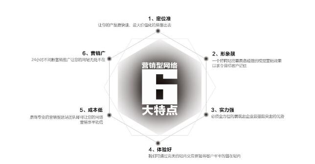 營銷型網(wǎng)站建設(shè)