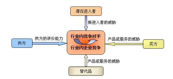 網(wǎng)站排名的過程中，怎樣有效分析競爭對手？