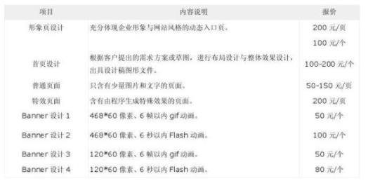 網(wǎng)站建設(shè)費用報價表
