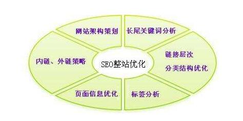 網(wǎng)站SEO工作人員日常的工作內(nèi)容是什么？