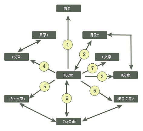 網(wǎng)頁設(shè)計(jì)對網(wǎng)站后期的優(yōu)化的重要性-創(chuàng)新互聯(lián)，深圳網(wǎng)站制作，深圳網(wǎng)絡(luò)公司