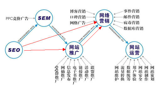 網(wǎng)絡(luò)營(yíng)銷圖