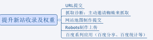 網(wǎng)頁(yè)快照收錄