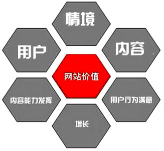 網(wǎng)站頁(yè)面有價(jià)值