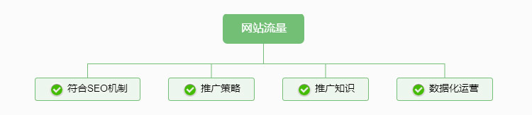 外貿(mào)網(wǎng)站建設(shè)