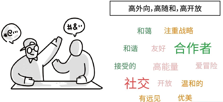 從性格角度分析如何設(shè)計網(wǎng)頁