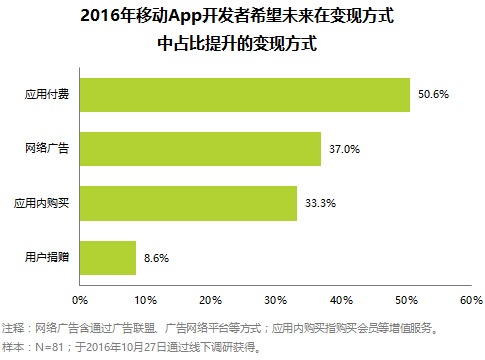 小程序商店能否取代APP？