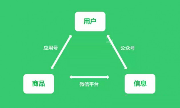 小程序商店能否取代APP？