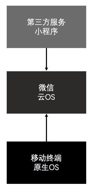 企業(yè)產(chǎn)品適不適合做微信小程序？