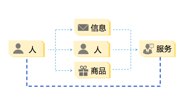 企業(yè)產(chǎn)品適不適合做微信小程序？