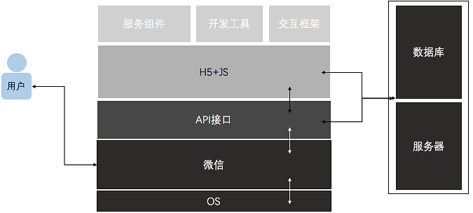 企業(yè)產(chǎn)品適不適合做微信小程序？