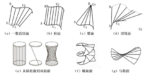 網(wǎng)頁設計和數(shù)學之間有什么有趣的關系？