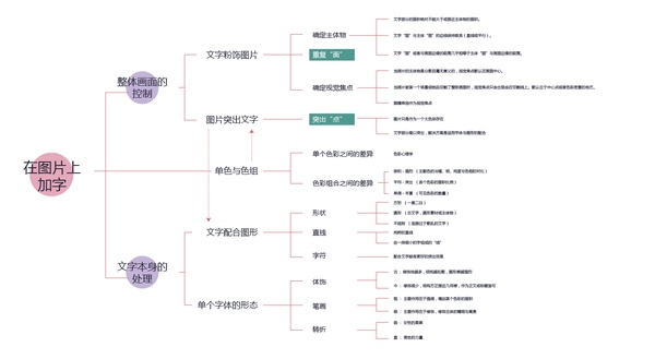 網(wǎng)頁設(shè)計怎么排版？