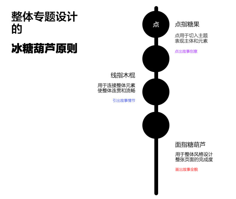 網(wǎng)頁整頁專題設(shè)計技巧