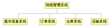 物流企業(yè)網(wǎng)站建設(shè)方案