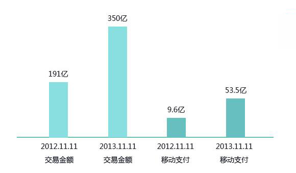 微信網站巨大的市場空間和前景,你做微信網站了嗎？