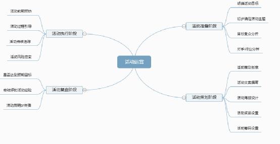 公眾號吸粉不妨用這5招，我把老底都掀了 經驗心得 第4張