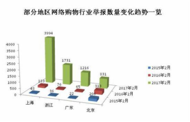 電商app開發(fā)新趨勢(shì)！如何突顯競(jìng)爭(zhēng)力？