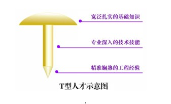  拜讀《運(yùn)營(yíng)之光》之后，揭秘四個(gè)局