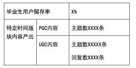 一套完整的運(yùn)營(yíng)方案應(yīng)包括什么