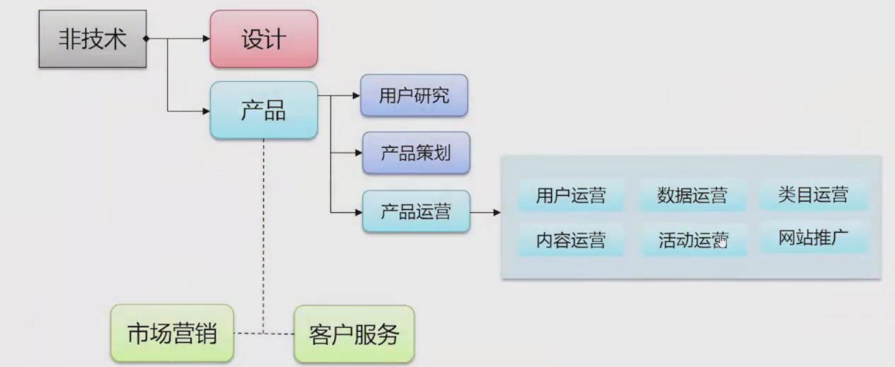 如何實(shí)現(xiàn)產(chǎn)品的冷啟動(dòng)和高增長