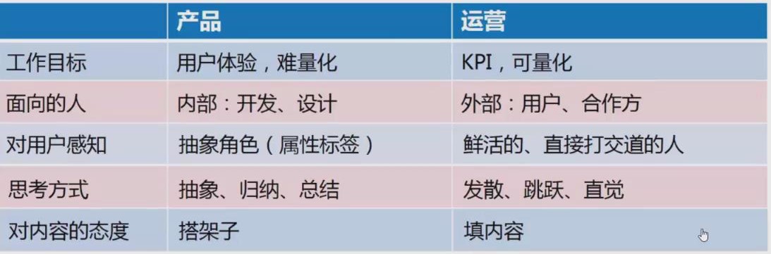 如何實(shí)現(xiàn)產(chǎn)品的冷啟動(dòng)和高增長