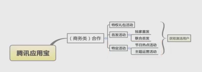 如何實(shí)現(xiàn)產(chǎn)品的冷啟動(dòng)和高增長