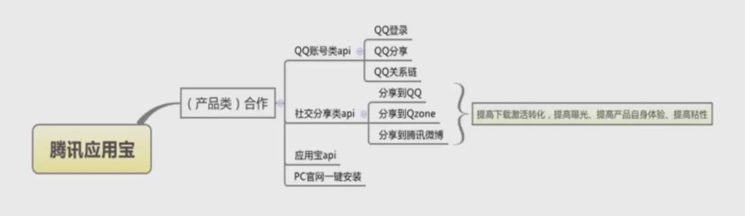 如何實(shí)現(xiàn)產(chǎn)品的冷啟動(dòng)和高增長