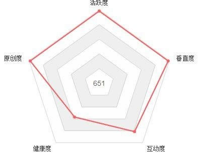 自媒體營銷的困惑總結(jié)，這些誤區(qū)別再走了 經(jīng)驗心得 第1張