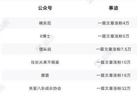 全面盤點(diǎn)公眾號9大實(shí)用漲粉手段 經(jīng)驗(yàn)心得 第1張