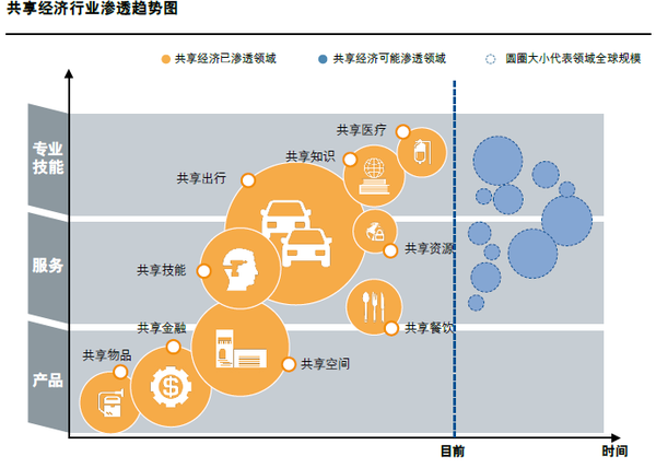 APP軟件開發(fā)時間寶APP，明星碎片化時間也能共享？