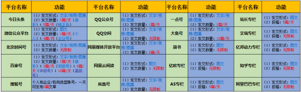 50個(gè)吸引女性粉絲的引流內(nèi)容平臺(tái)分析 經(jīng)驗(yàn)心得 第2張