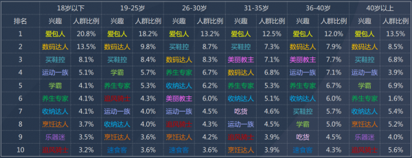 50個(gè)吸引女性粉絲的引流內(nèi)容平臺(tái)分析 經(jīng)驗(yàn)心得 第4張