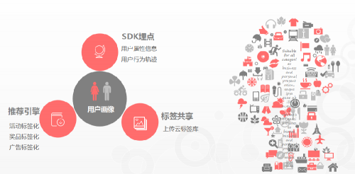 APP運營老司機，他們是這么撩用戶的！