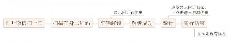 微信小程序的野心，你知道嗎？