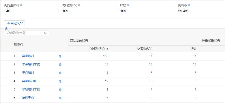 SEO干貨：不以營銷為目的的SEO都是耍流氓！ SEO推廣 第3張