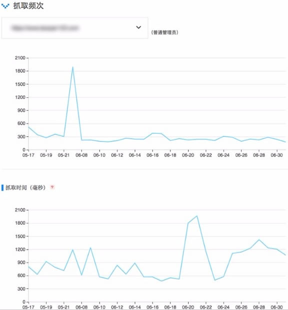 搜索引擎蜘蛛抓取配額是什么？ 好文分享 第1張