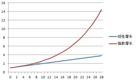 為什么看了那么多干貨，仍然做不好營銷？ 經(jīng)驗心得 第4張