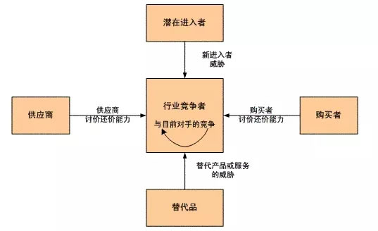 為什么看了那么多干貨，仍然做不好營銷？ 經(jīng)驗心得 第13張