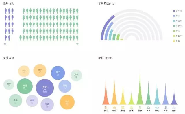 為什么看了那么多干貨，仍然做不好營銷？ 經(jīng)驗心得 第15張