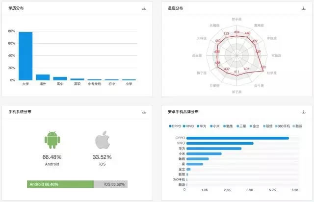 為什么看了那么多干貨，仍然做不好營銷？ 經(jīng)驗心得 第16張