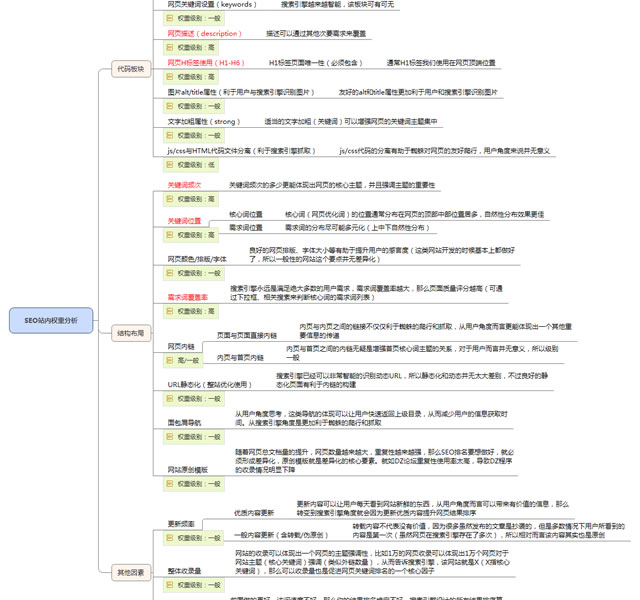 揭秘影響SEO排名的17項(xiàng)核心因素 經(jīng)驗(yàn)心得 第3張