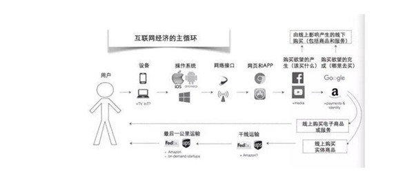 整合營銷推廣基礎(chǔ)知識(shí)大全_整合營銷推廣知識(shí)